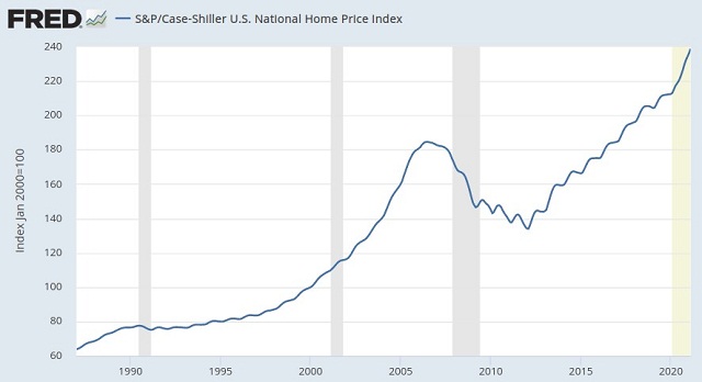 Infografik: S&P/Case-Shiller Immobilienpreisindex