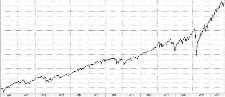 Chart: Standard & Poor's 500 seit 2009