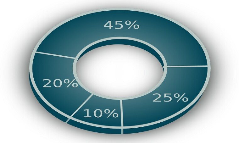 Beispielbild: Positionsgröße in einem Aktienportfolio