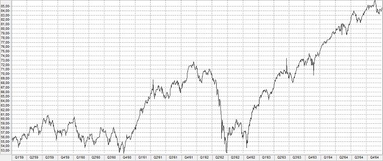 Flash-Crash von 1962