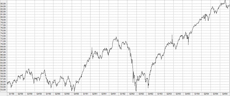 Flash-Crash von 1962